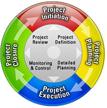 Project-Management