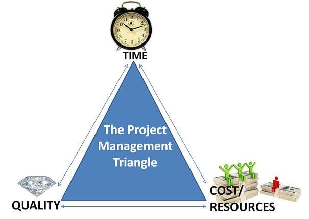 project-management-triangle