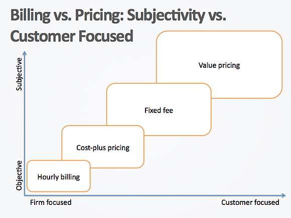 Billing vs Pricing - Agency Pricing Webinar