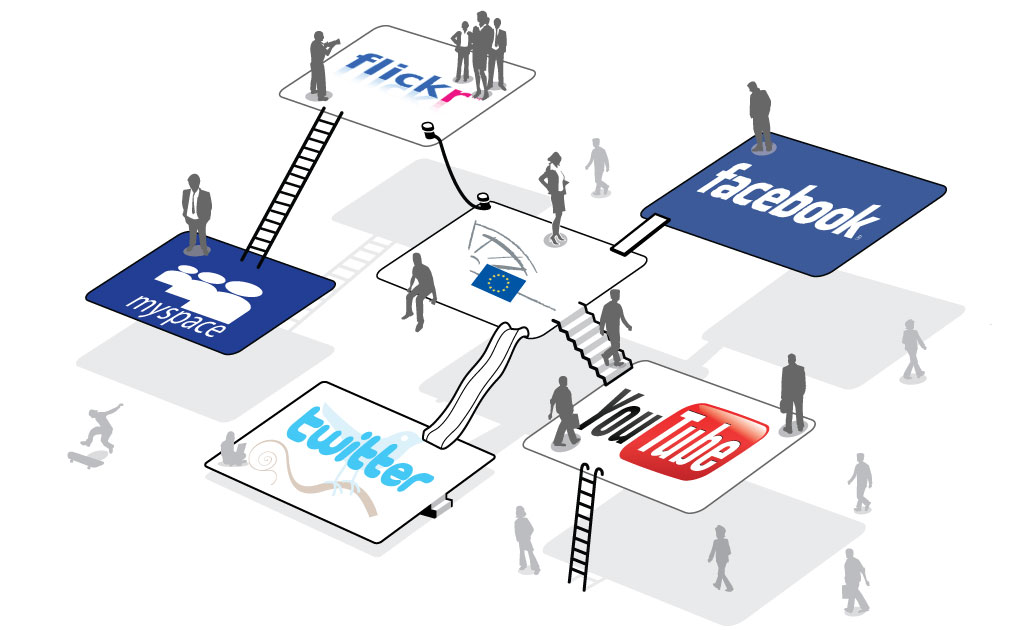 Social media advertising platforms.