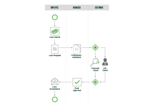 project management workflow diagram